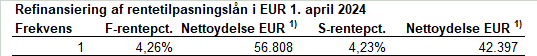 Pic 3 - Tabel euro dag 1